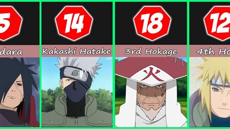 best character naruto|the most powerful person in naruto.